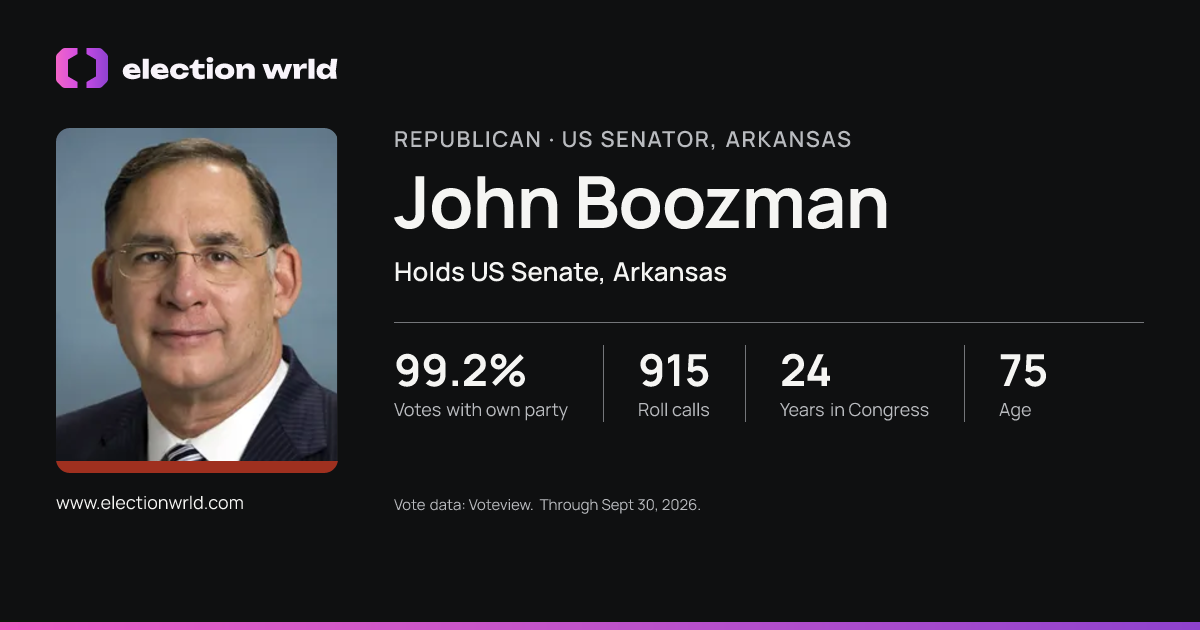 Profile card for John Boozman