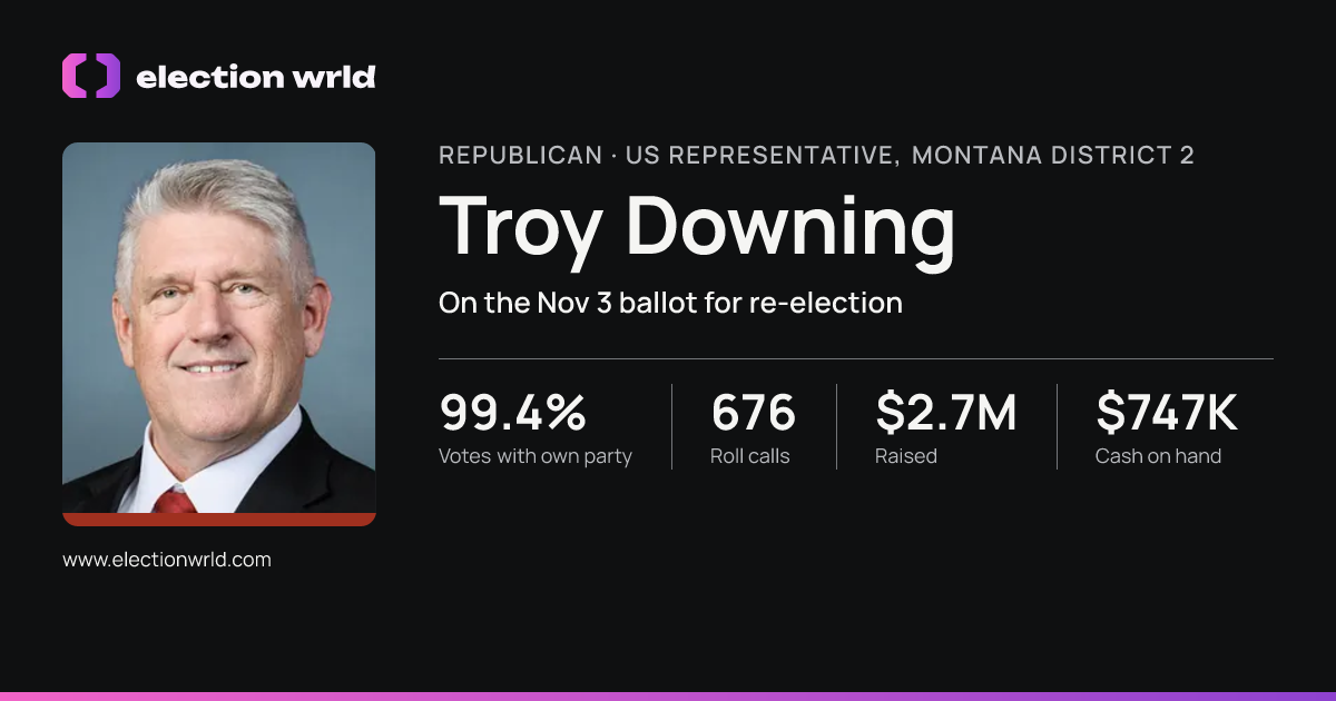 Profile card for Troy Downing