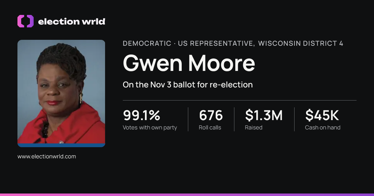 Profile card for Gwen Moore