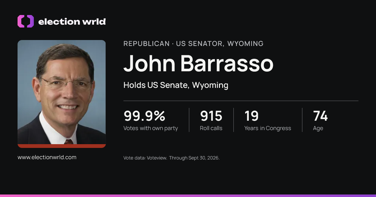 Profile card for John Barrasso