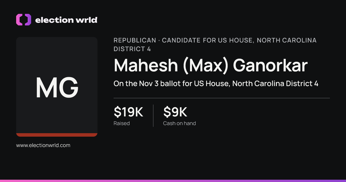 Profile card for Mahesh (Max) Ganorkar