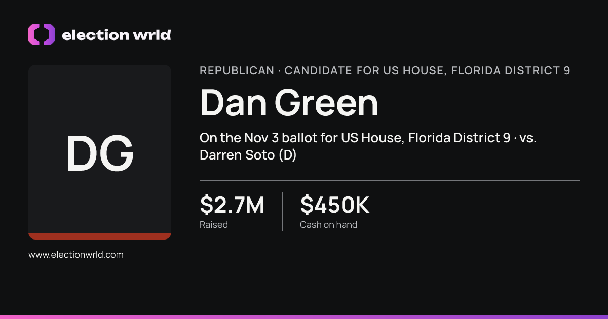 Profile card for Dan Green