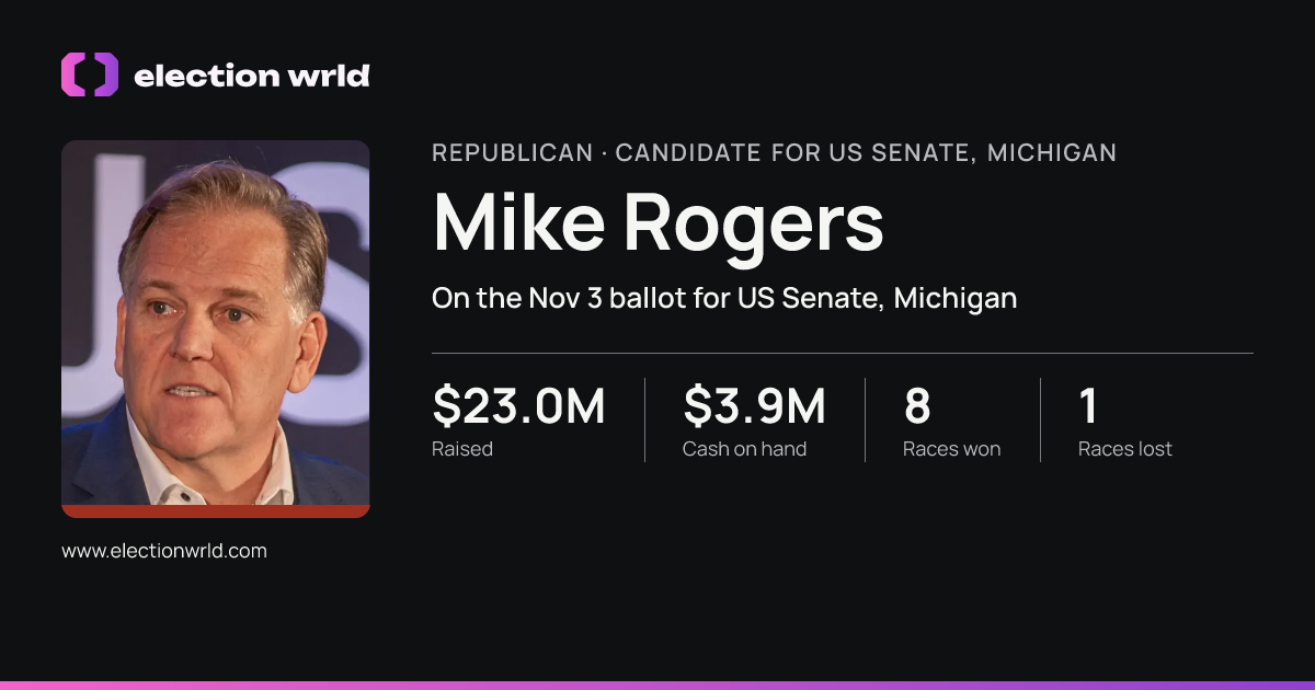 Profile card for Mike Rogers
