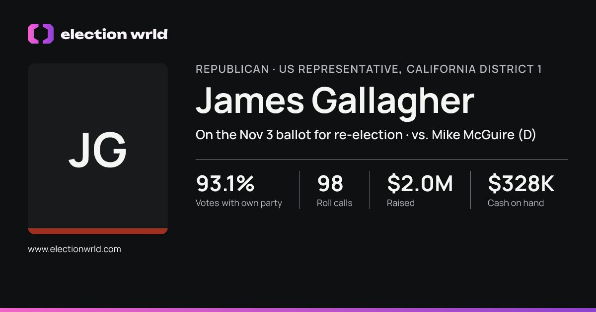 Profile card for James Gallagher