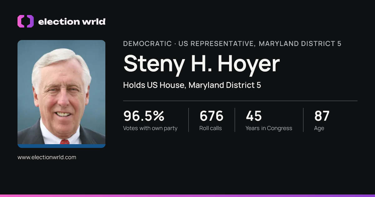 Profile card for Steny H. Hoyer