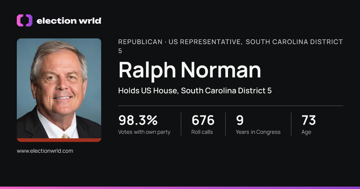 Profile card for Ralph Norman