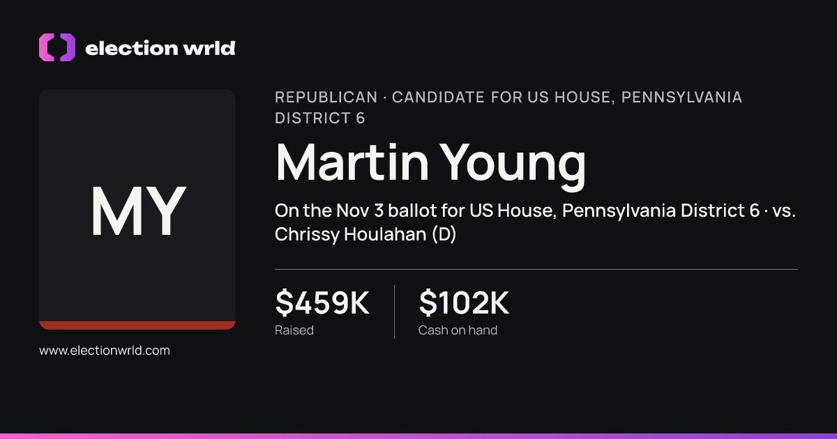 Profile card for Martin Young