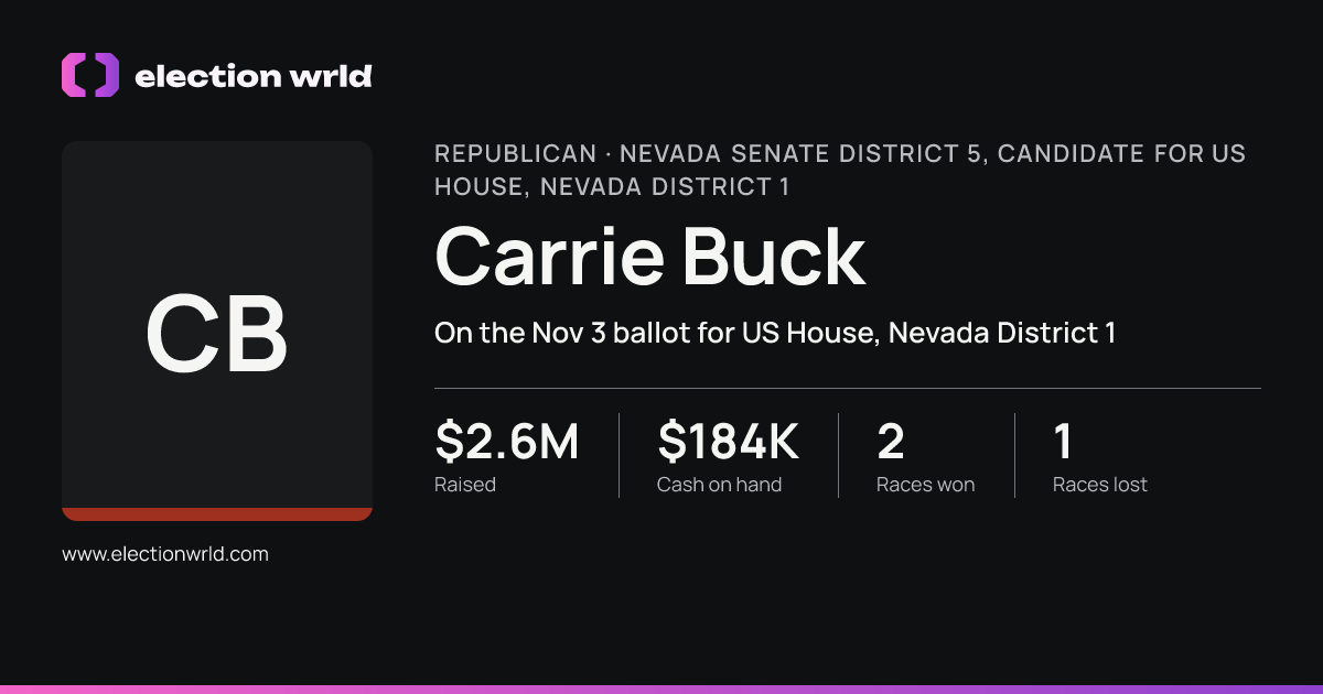 Profile card for Carrie Buck