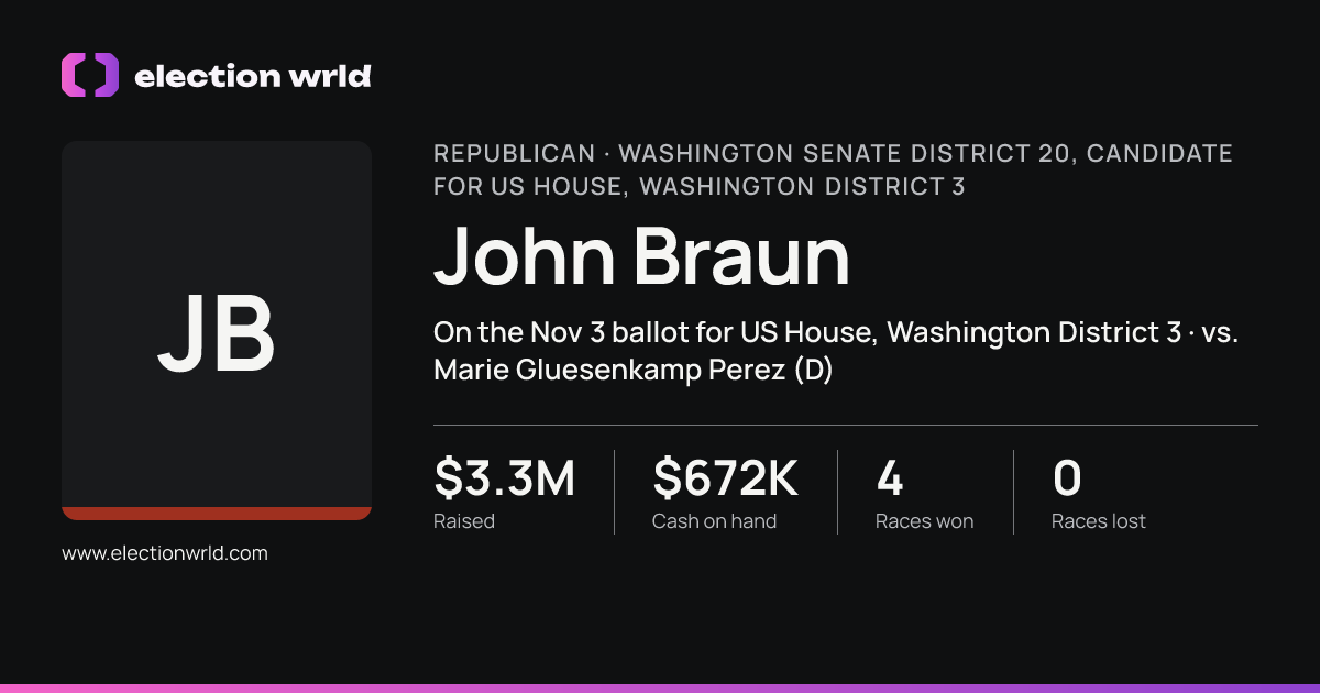 Profile card for John Braun