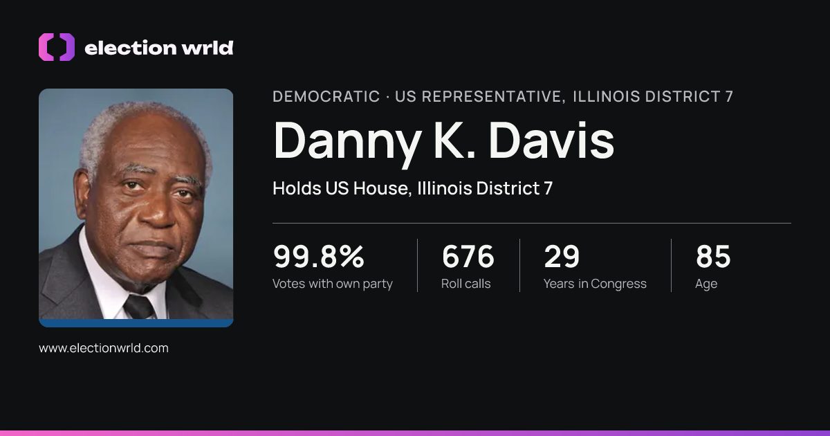 Profile card for Danny K. Davis