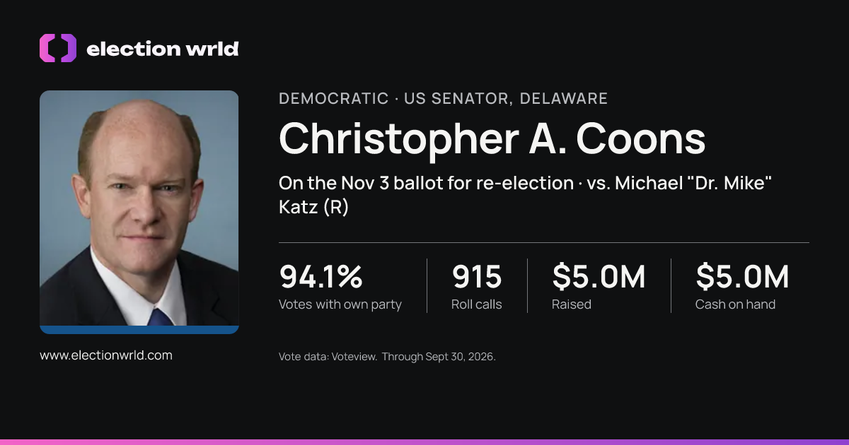 Profile card for Christopher A. Coons