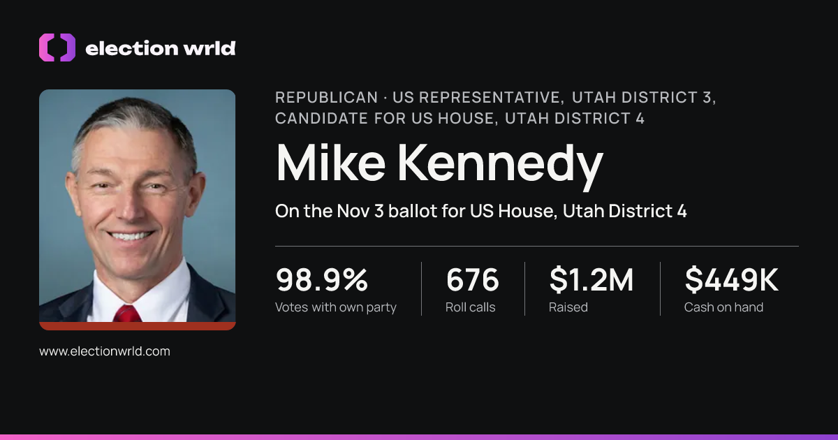 Profile card for Mike Kennedy