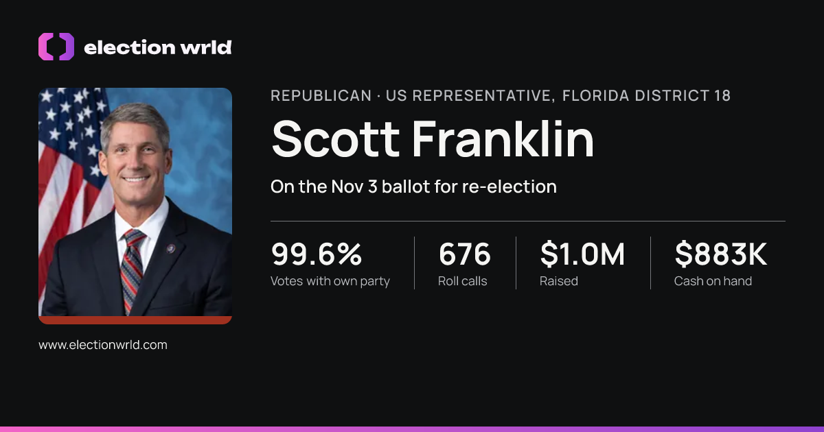 Profile card for Scott Franklin