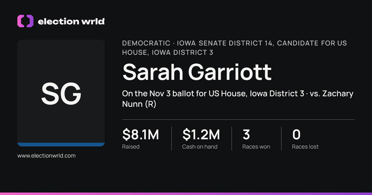Profile card for Sarah Garriott