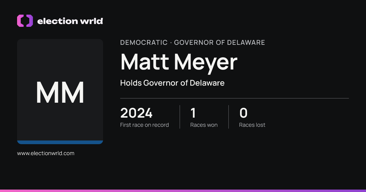 Profile card for Matt Meyer