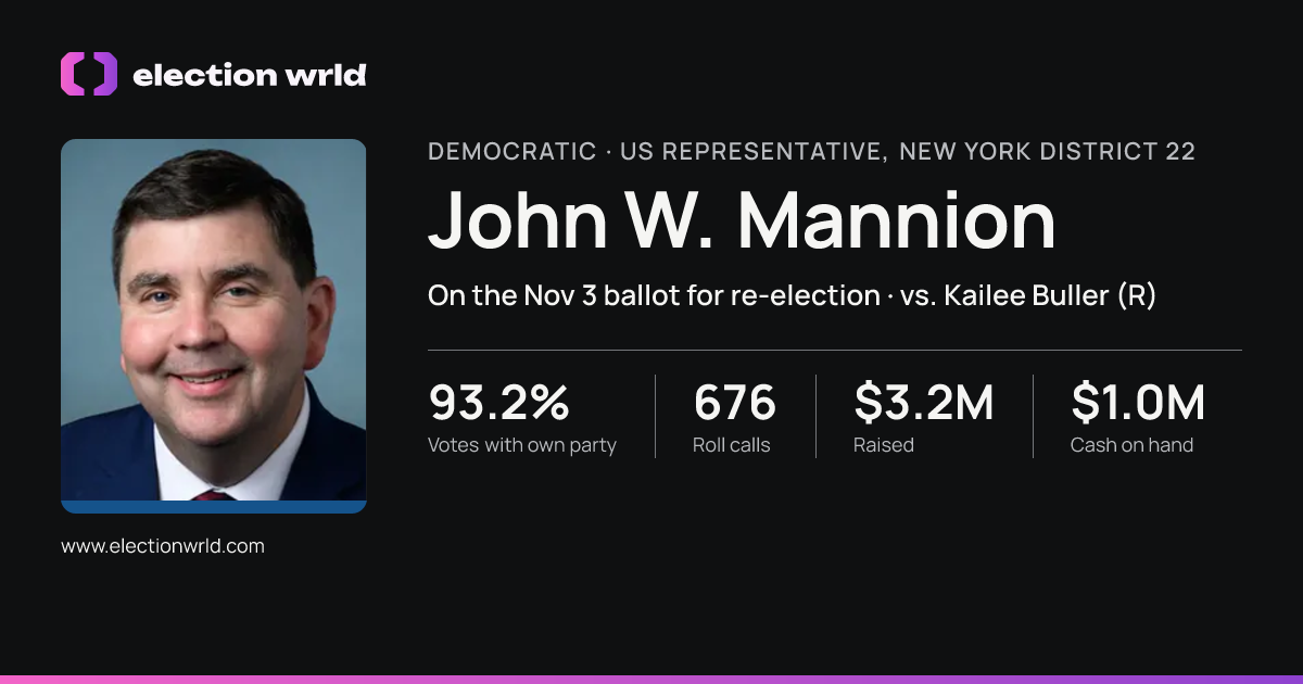 Profile card for John W. Mannion