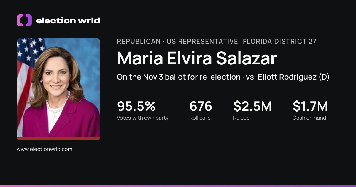 Profile card for Maria Elvira Salazar
