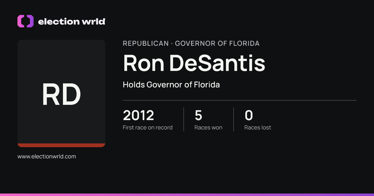 Profile card for Ron DeSantis