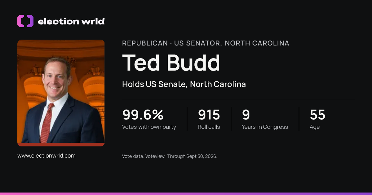 Profile card for Ted Budd