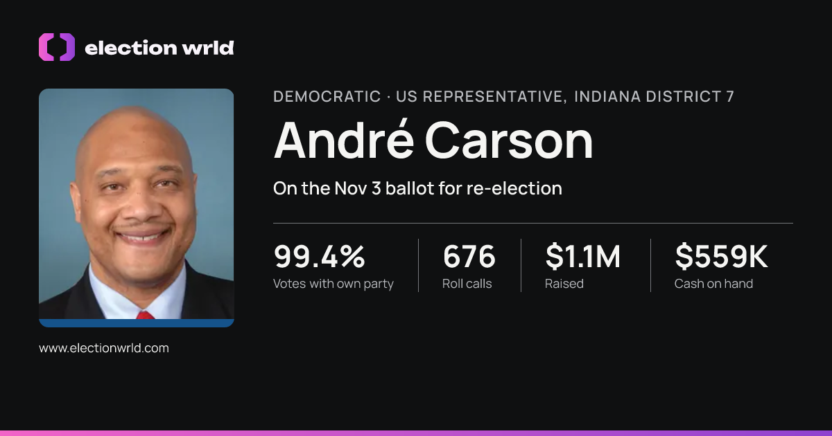 Profile card for André Carson