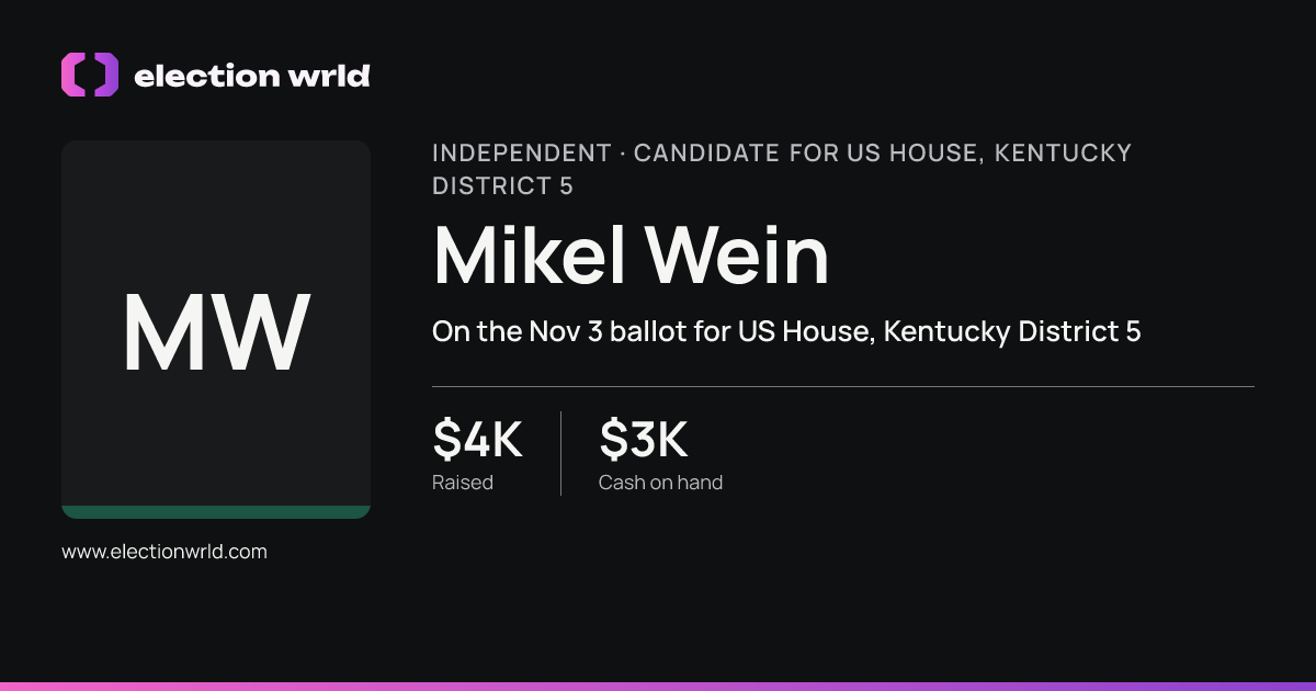 Profile card for Mikel Wein