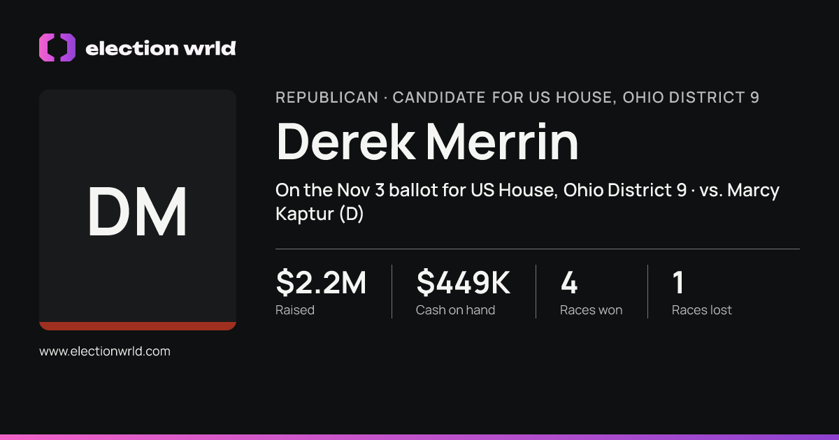 Profile card for Derek Merrin