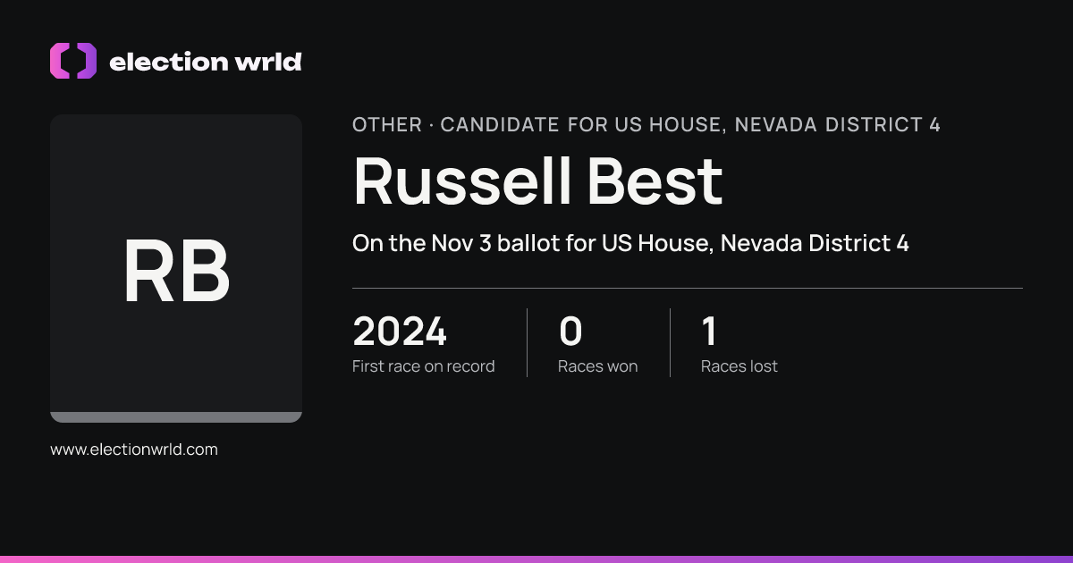 Profile card for Russell Best