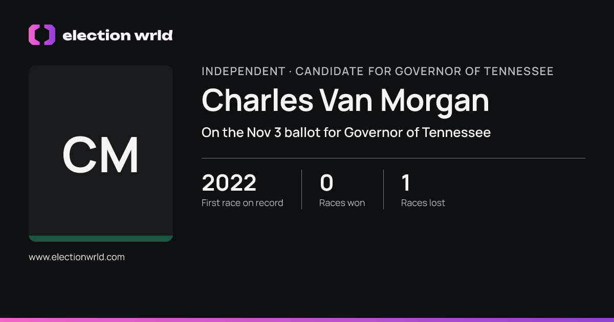 Profile card for Charles Van Morgan
