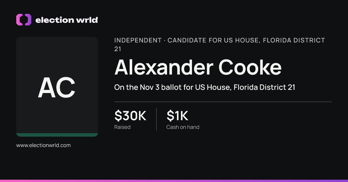Profile card for Alexander Cooke