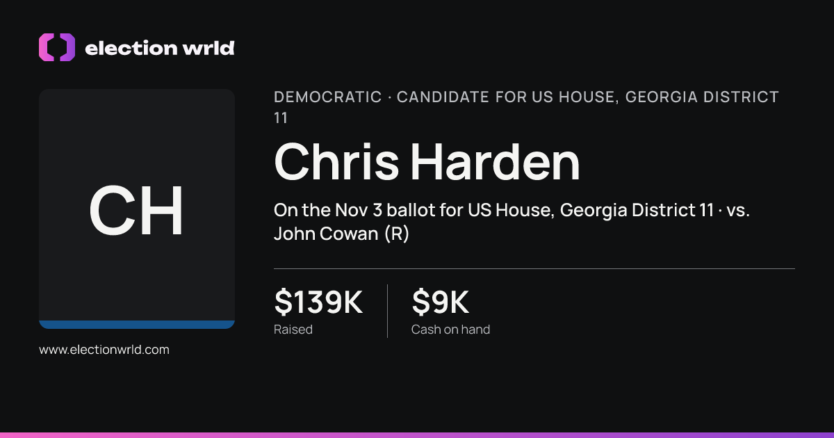 Profile card for Chris Harden