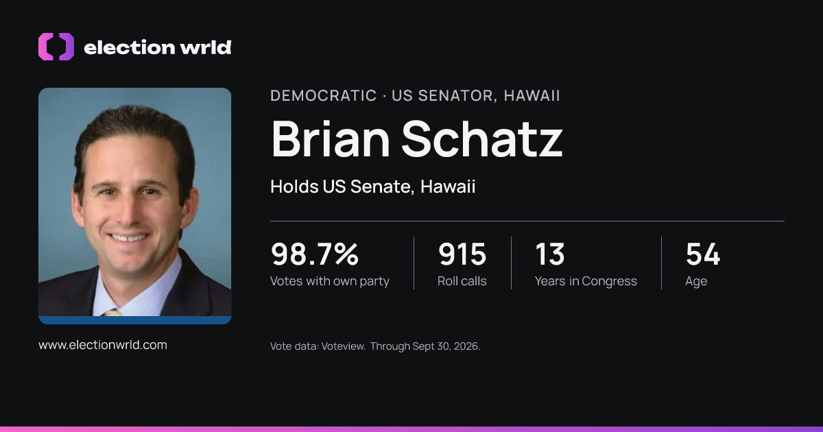Profile card for Brian Schatz