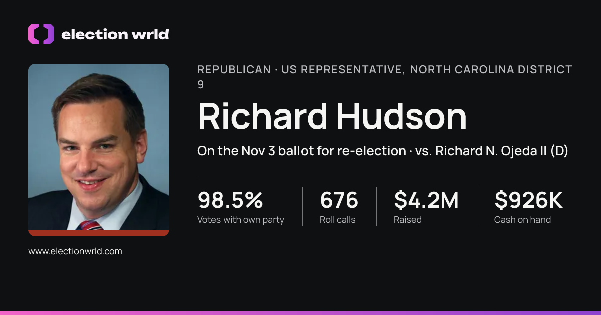 Profile card for Richard Hudson