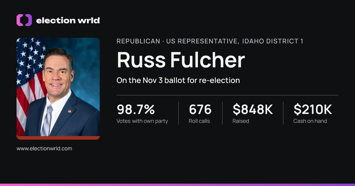 Profile card for Russ Fulcher