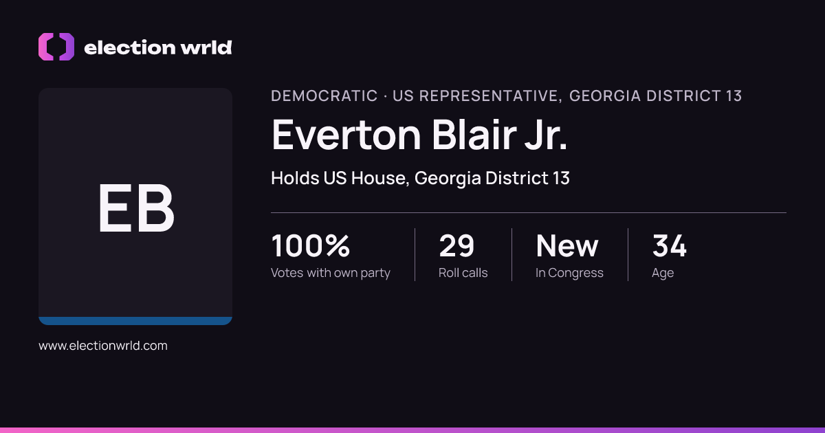 Profile card for Everton Blair Jr.