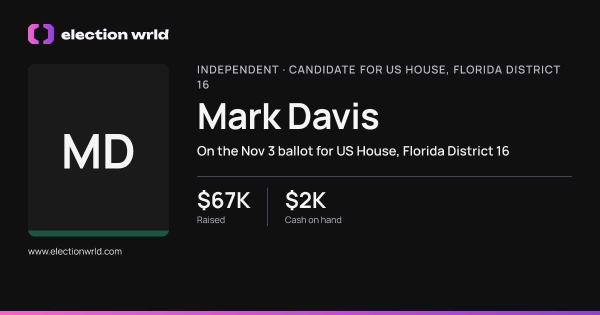Profile card for Mark Davis