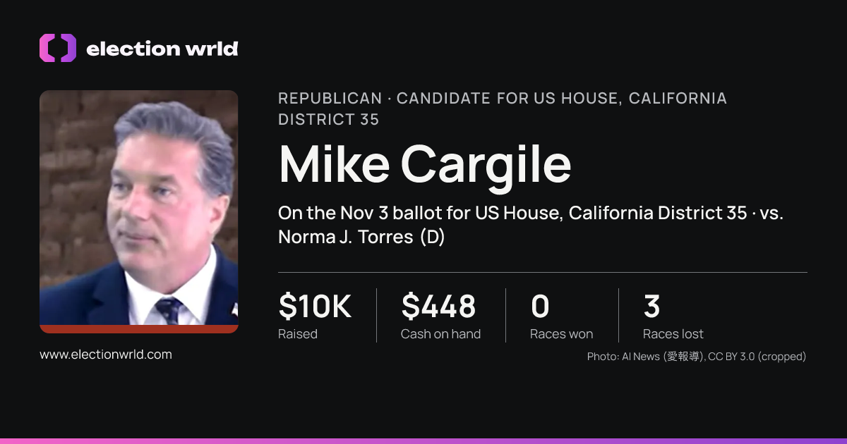 Profile card for Mike Cargile