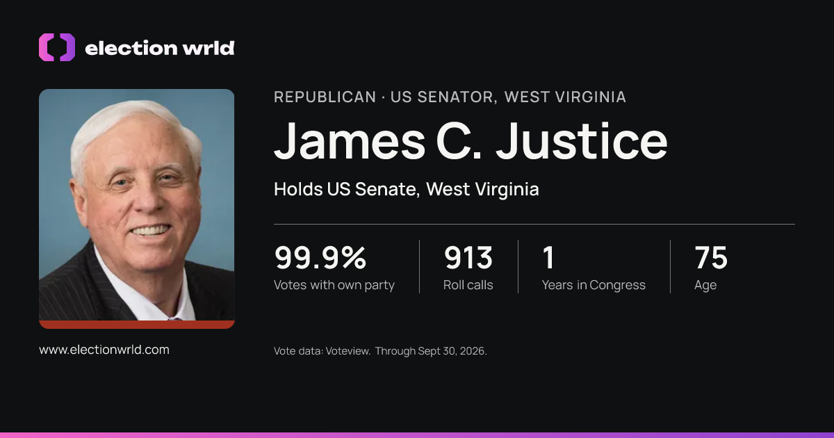 Profile card for James C. Justice