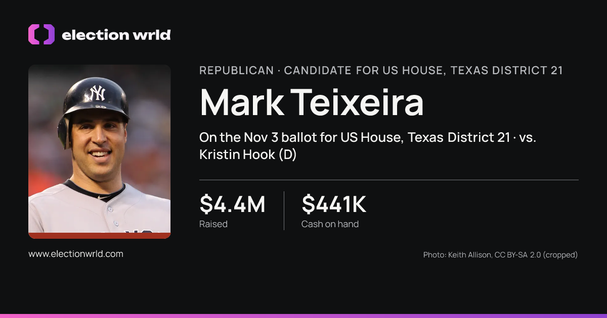 Profile card for Mark Teixeira