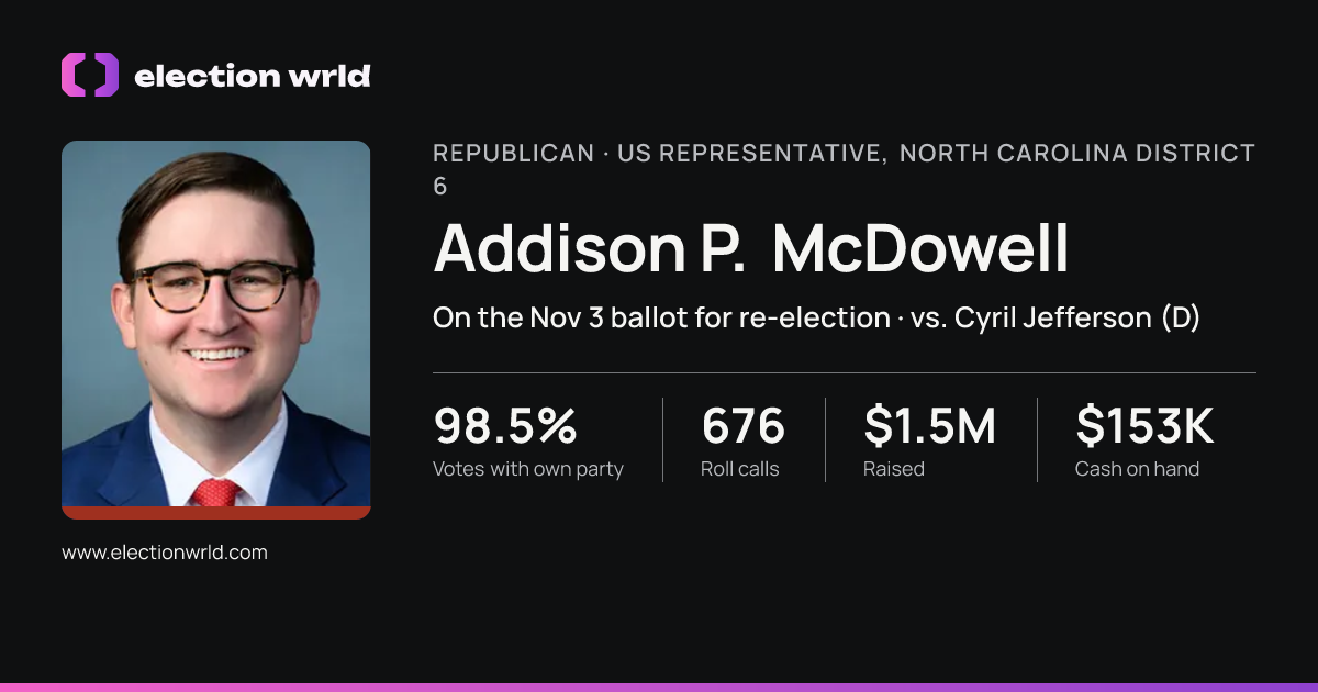 Profile card for Addison P. McDowell