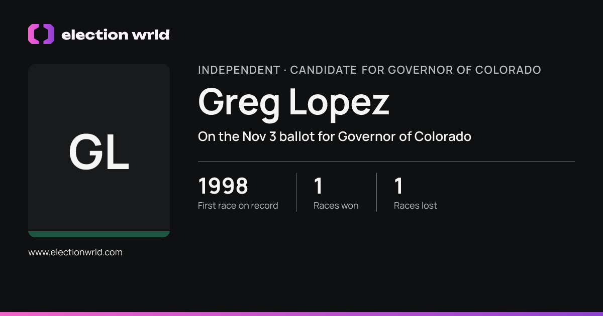 Profile card for Greg Lopez