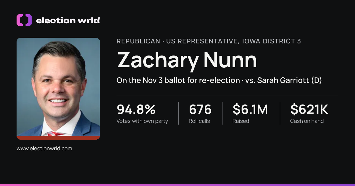 Profile card for Zachary Nunn