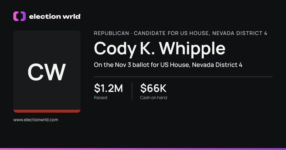 Profile card for Cody K. Whipple