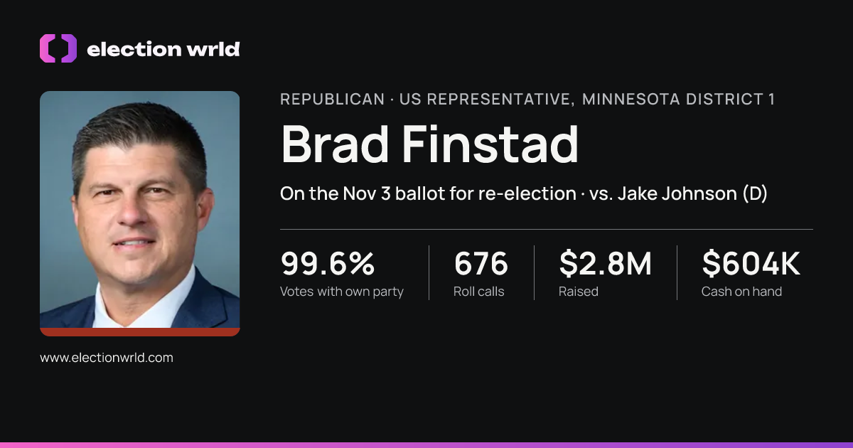 Profile card for Brad Finstad