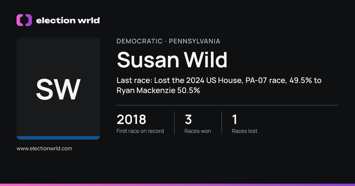 Profile card for Susan Wild