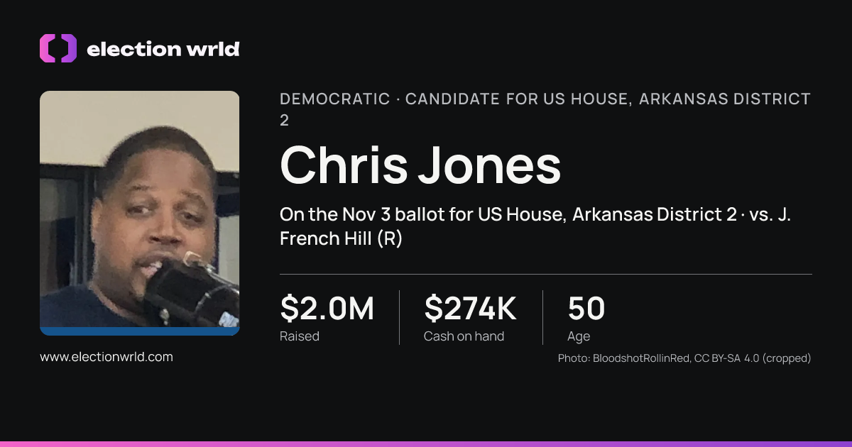 Profile card for Chris Jones