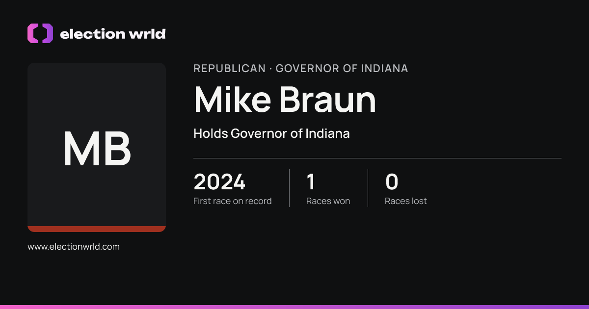 Profile card for Mike Braun