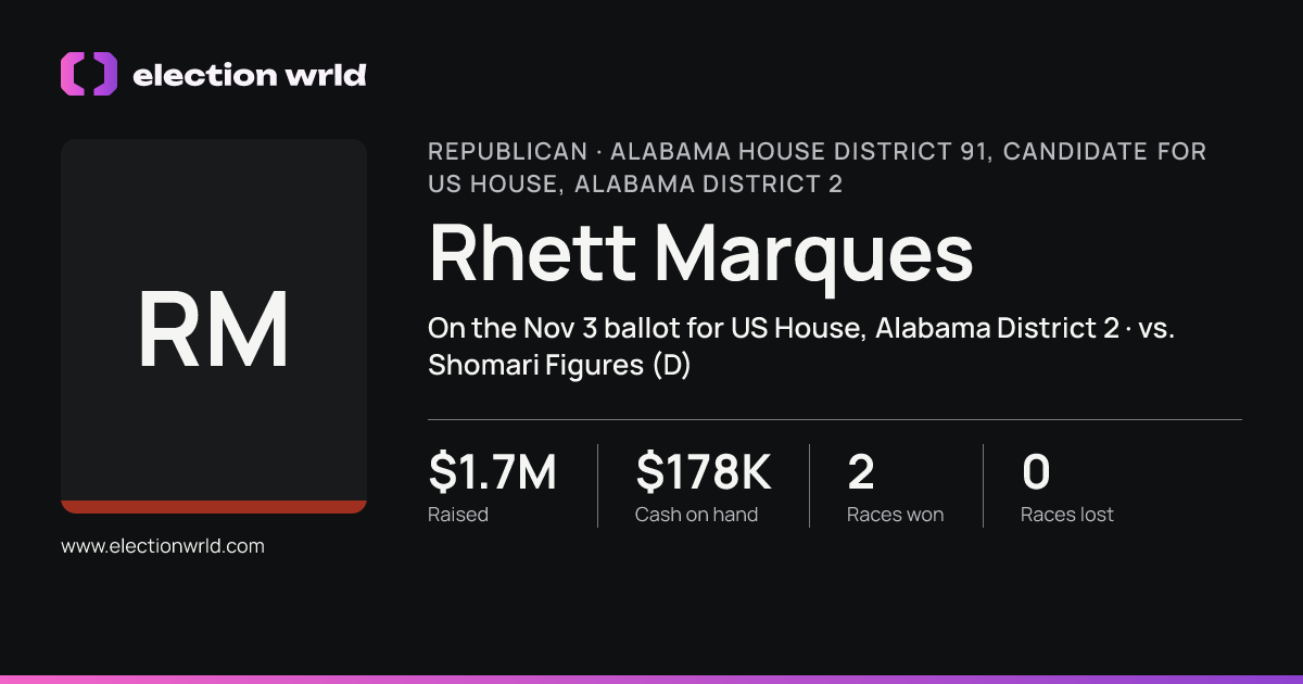 Profile card for Rhett Marques
