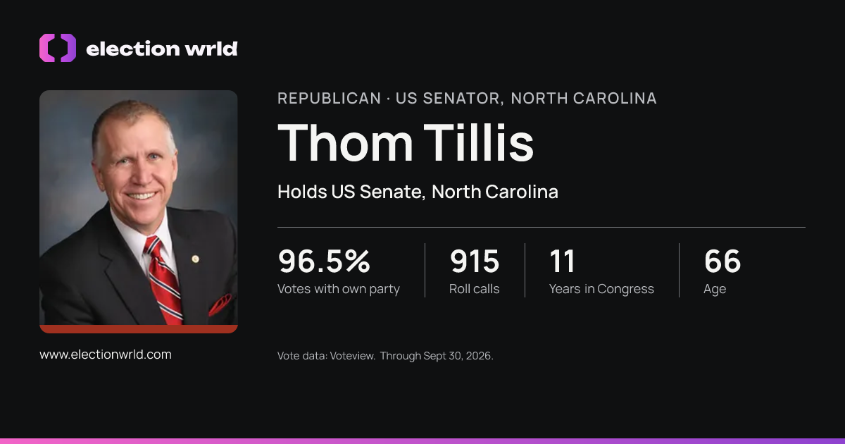 Profile card for Thom Tillis