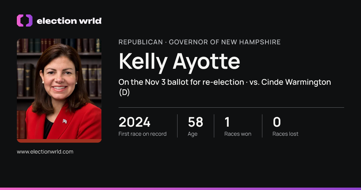 Profile card for Kelly Ayotte