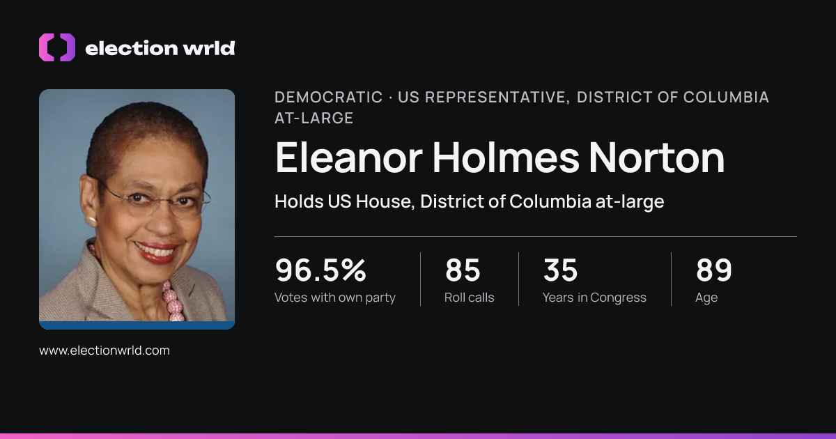 Profile card for Eleanor Holmes Norton